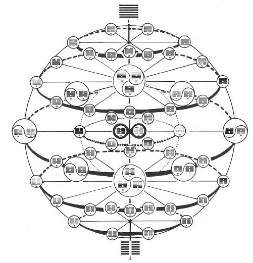 Ouroboros, cycle éternel de la nature. Ichingsphere2