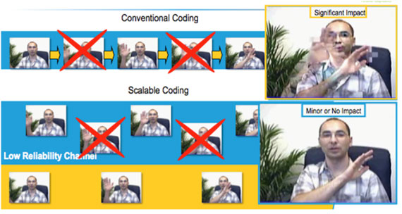 So sánh các giải pháp hội nghị truyền hình: H.264-SVC vs H.264-AVC ScalableCoding