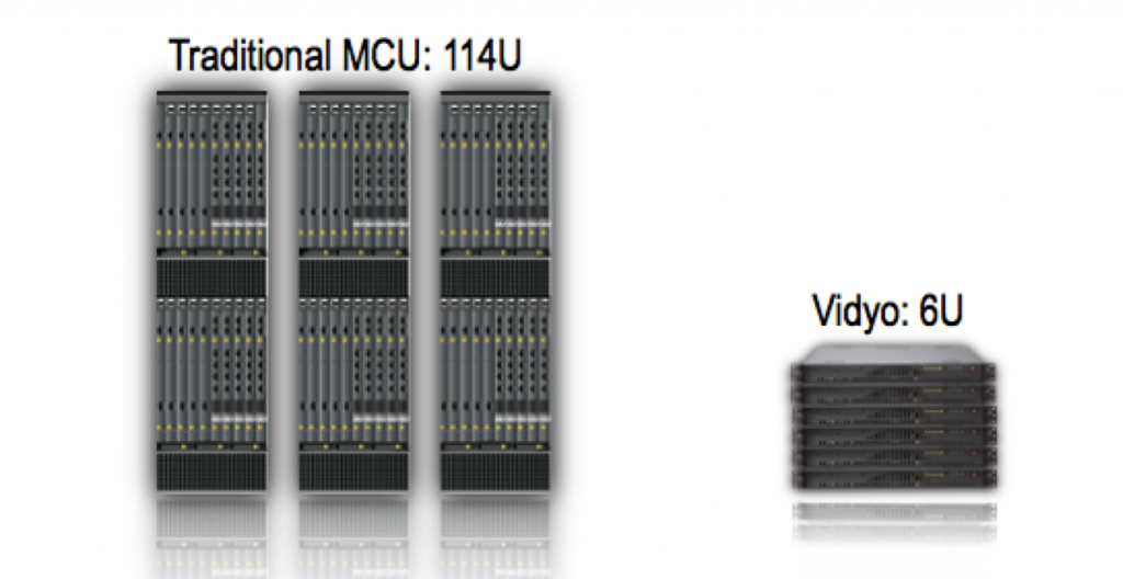 So sánh các giải pháp hội nghị truyền hình: H.264-SVC vs H.264-AVC VidyoRouter-vs-MCU-1024x528