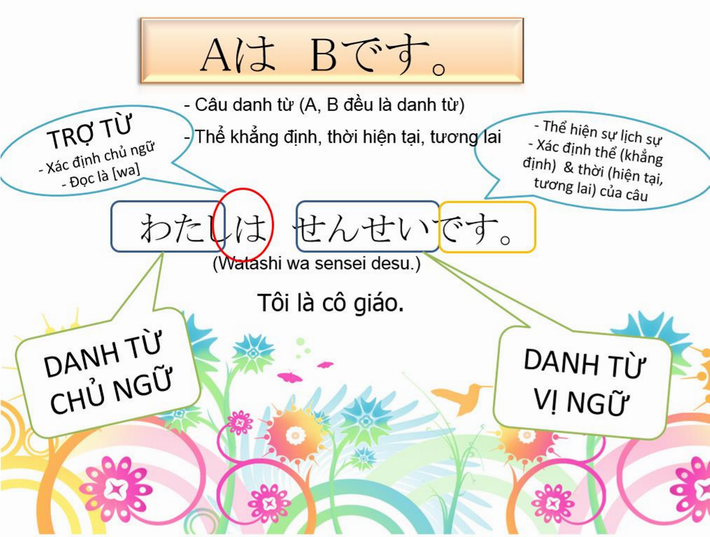 Phương pháp học ngữ pháp tiếng Nhật tốt Ngu-phap-tieng-nhat