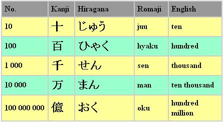 Quy tắc số đếm trong tiếng Nhật So-dem-tieng-nhat