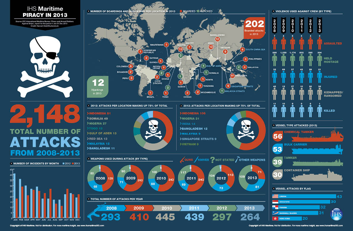Interesting maps and infographics Maritime-piracy-infographic-2013