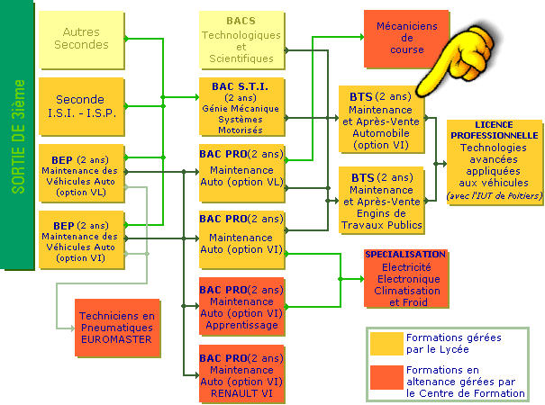 Les diplômes requis. Tab