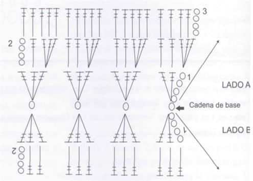 مجموعة من الكوفيهات من الكروشيه  Bufanda-diagrama