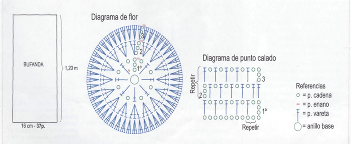 مجموعة من الكوفيهات من الكروشيه  Diagrama-flor