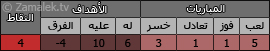 الزمالك و الترسانة دربي ميت عقبة مواجهة صعبة مع مدرب زملكاوى Tersana_stat_week_4