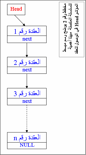 مشروع قاعدة بيانات الطلاب بلغة سي بلس بلس : تطبيق لمفاهيم الـOOP 8