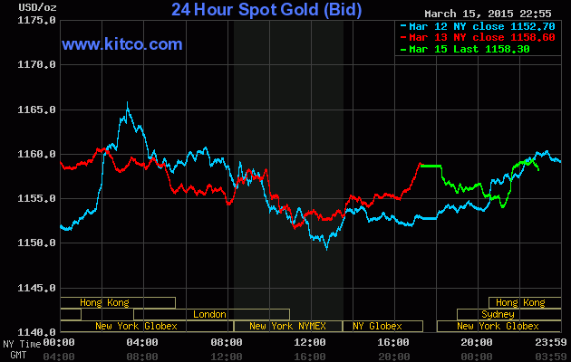 Chứng - Cập nhật tin tức thị trường vàng (daily) Gia-vang-kitco-ngay-16-3-2015