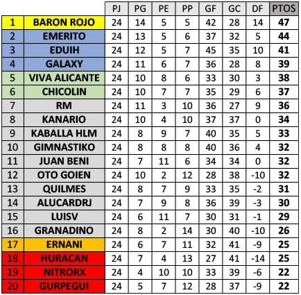 :: Resultados y Clasificación :: Jornada 24 :: 1ccCLASI