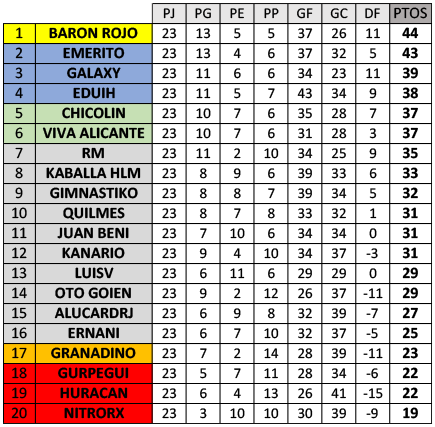 :: Resultados y Clasificación :: Jornada 23 :: 205CLASI