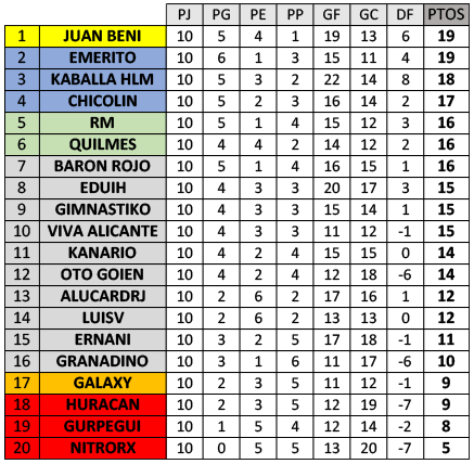 :: Resultados y Clasificación :: Jornada 10 :: 4c1CLASI