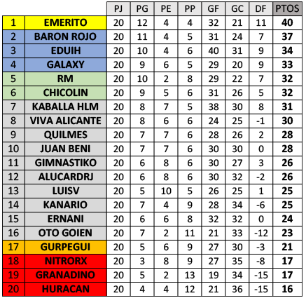 :: Resultados y Clasificación :: Jornada 20 :: 538CLASI