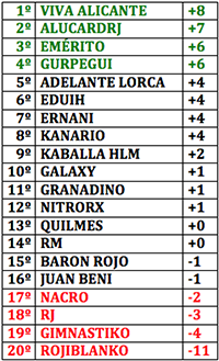 alopopi - :: Resultados y Clasificación :: Jornada 24 :: 62eCapturadepantalla201