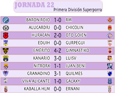 :: Resultados y Clasificación :: Jornada 22 :: 650RESUL