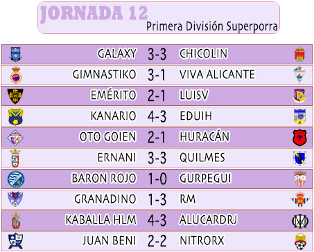 :: Resultados y Clasificación :: Jornada 12 :: 7e9RESUL