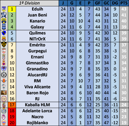 alopopi - :: Resultados y Clasificación :: Jornada 24 :: 9bcCLASI