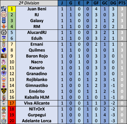 :: Resultados y Clasificación :: Jornada 1 :: CLASI