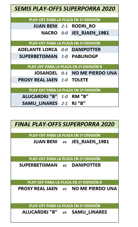 :: FINALES PLAY-OFFS 2020 :: 26-27 Septiembre :: PLAYOFFFINAL