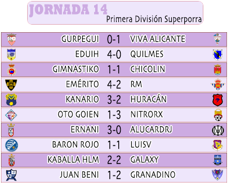 :: Resultados y Clasificación :: Jornada 14 :: A8bRESUL