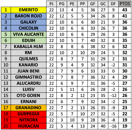 :: Resultados y Clasificación :: Jornada 22 :: B0dCLASI