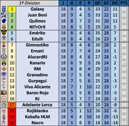 :: Resultados y Clasificación :: Jornada 18 :: D5cCLASI