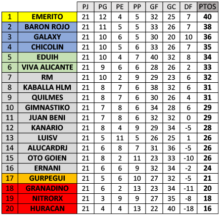 :: Resultados y Clasificación :: Jornada 21 :: FeCLASI