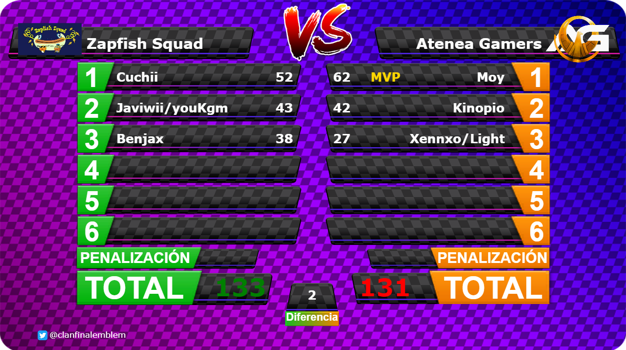 [3v3] Zapfish Squad #4 6/07/2018 3v3ZapfishSquad46072