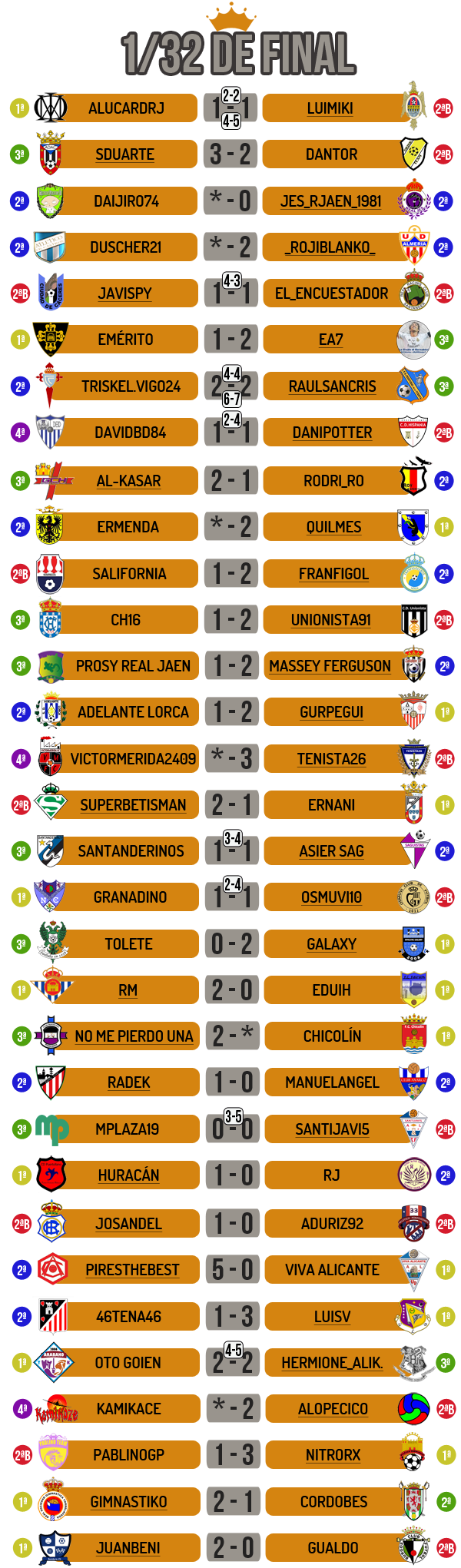 < RESULTADOS 1/32 DE FINAL | COPA ALEPH 2019/20 > 32S2020RESULTADOS