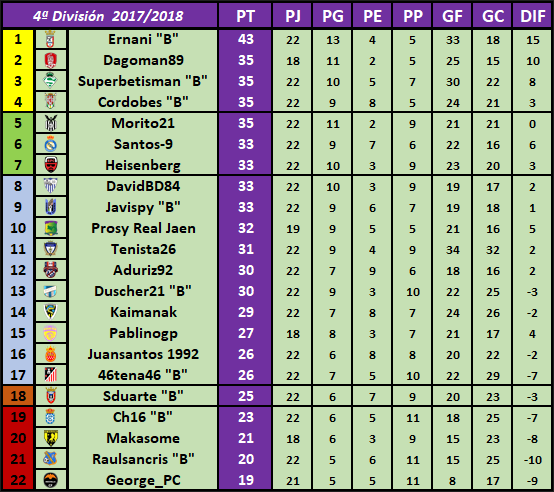 Resultados, Clasificación y Goleadores Jornada 22 CL22