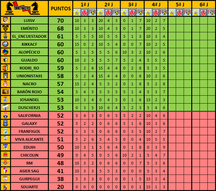 TMSP --> QUINTA JORNADA <-- 28-29 Nov (Fase 1) F1J4