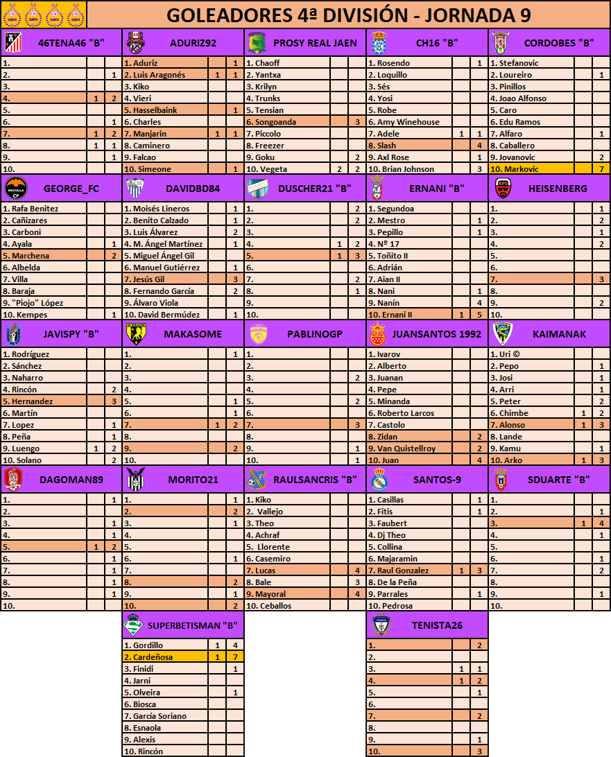 Resultados, Clasificación y Goleadores Jornada 9 G9