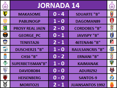 Resultados, Clasificación y Goleadores Jornada 14 J14R