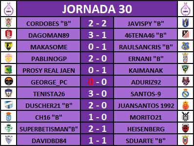 Resultados, Clasificación y Goleadores Jornada 30 J30R