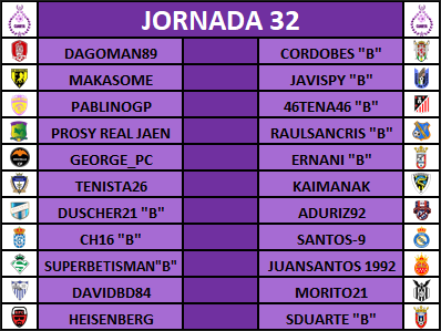 - Pronósticos Jornada 32 - (10 y 11 de Marzo) J32