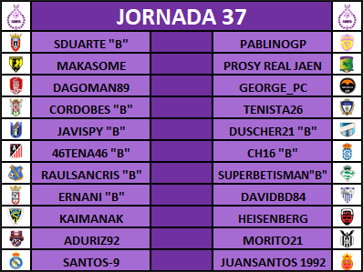 - Pronósticos Jornada 37 - (14 y 15 de Abril) J37