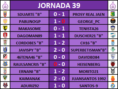 Resultados, Clasificación y Goleadores Jornada 39 J39R