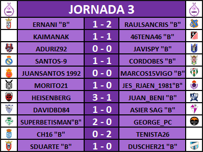 Resultados, Clasificación y Goleadores Jornada 3 J3R