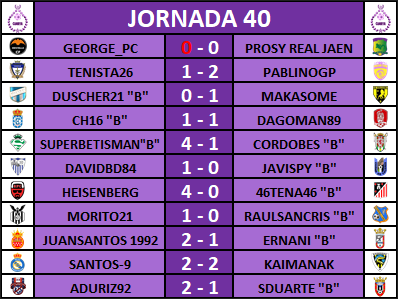 Resultados, Clasificación y Goleadores Jornada 40 J40R