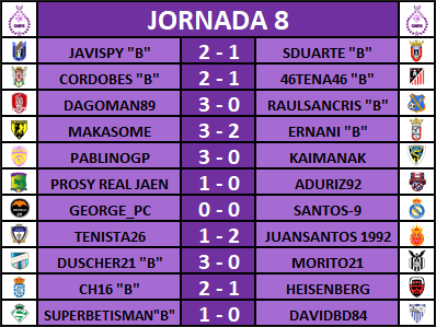 Resultados, Clasificación y Goleadores Jornada 8 J8R