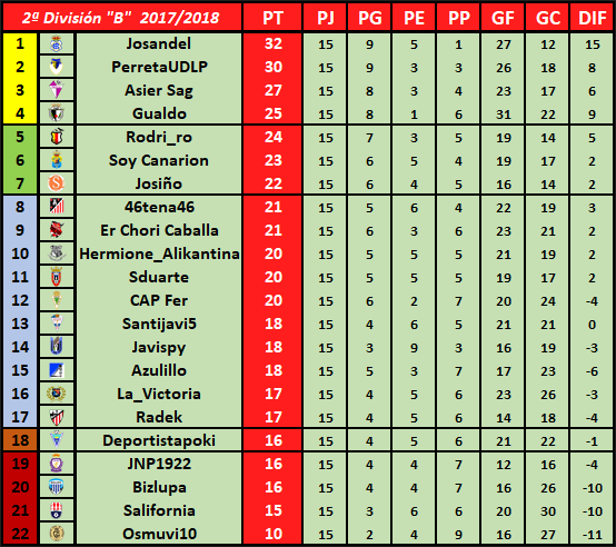 RESULTADOS JORNADA 15 + PRONÓSTICOS Y CARRUSEL JORNADA 16 Sinttulo4