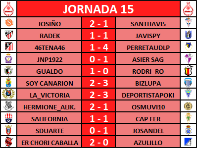 RESULTADOS JORNADA 15 + PRONÓSTICOS Y CARRUSEL JORNADA 16 Sinttulo6