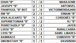 :: Resultados y clasificación Jornada 31 :: Fb4J31R