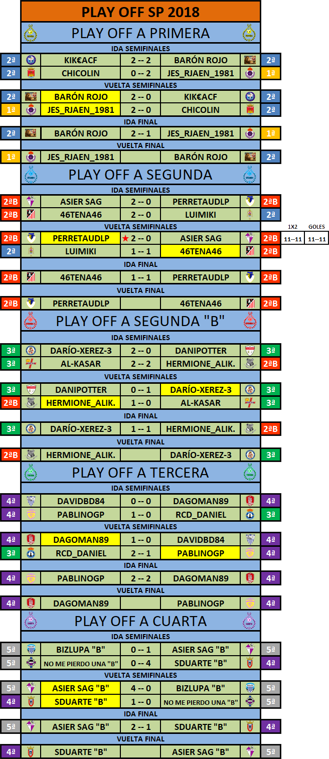 PLAY OFF SP 2018 -- VTA FINALES (9-10 JUNIO) --- CARRUSEL --- Ronda2B