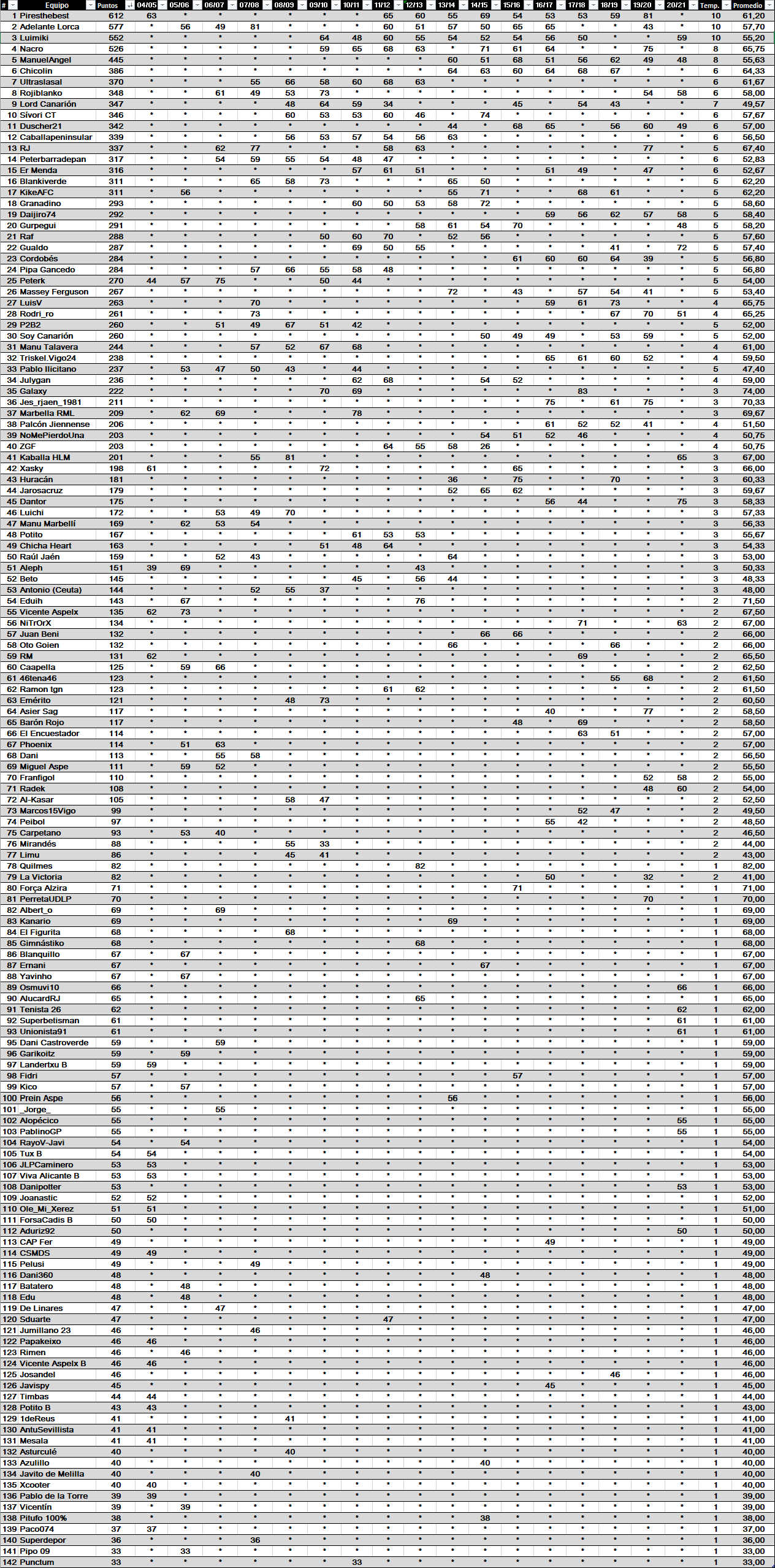 Clasificación Histórica de Segunda - Página 2 Clashist2021