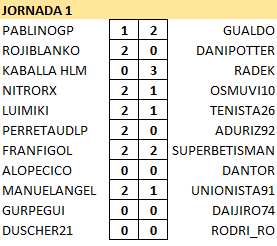 Resultados y Clasificación Jornada 1 Resj1