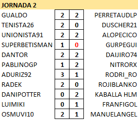 Resultados y Clasificación Jornada 2 Resj2