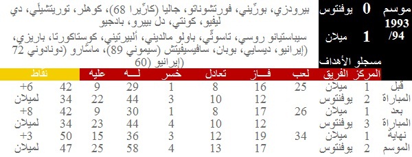 كلاسيكو إيطاليا | ملحمة تاريخية في ثمانِ صفحات أسطورية 169200