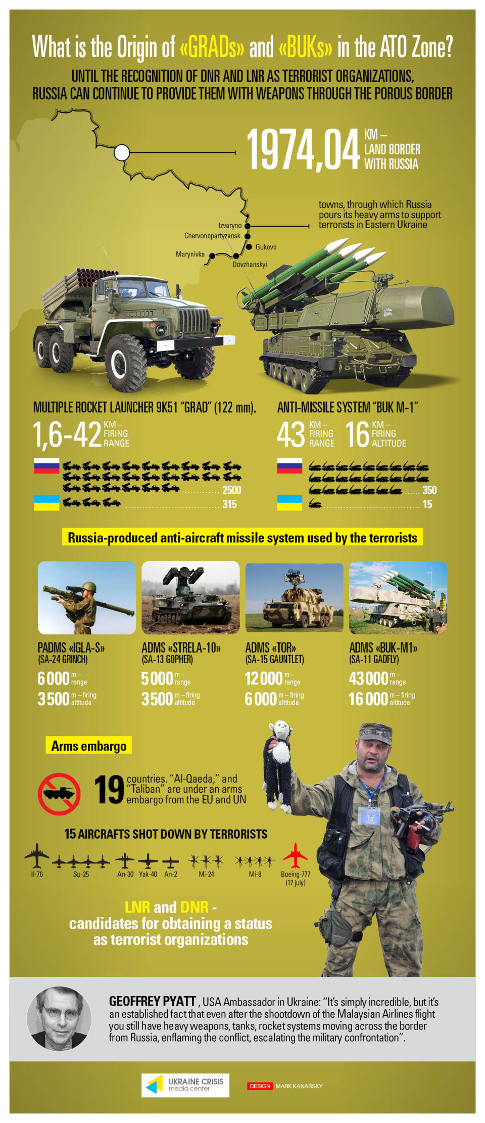 Ukraine révolution ou nouvelle guerre froide ??  - Page 16 Buk_engl-09-2-960x2220