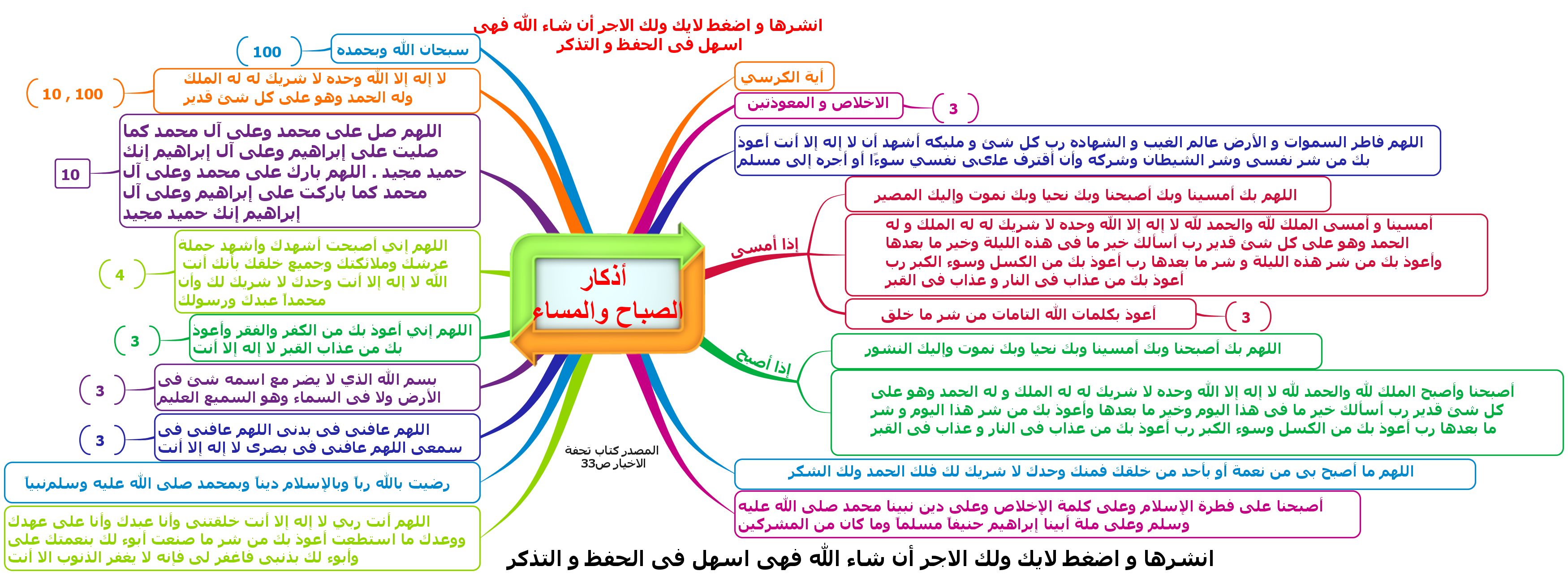 ذكار الصباح و المساء 13032314004559