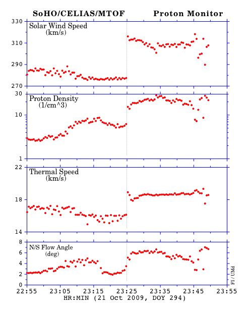 posibles perturbaciones interplanetarias observado por la PM para el 21 de diciembre Fig339